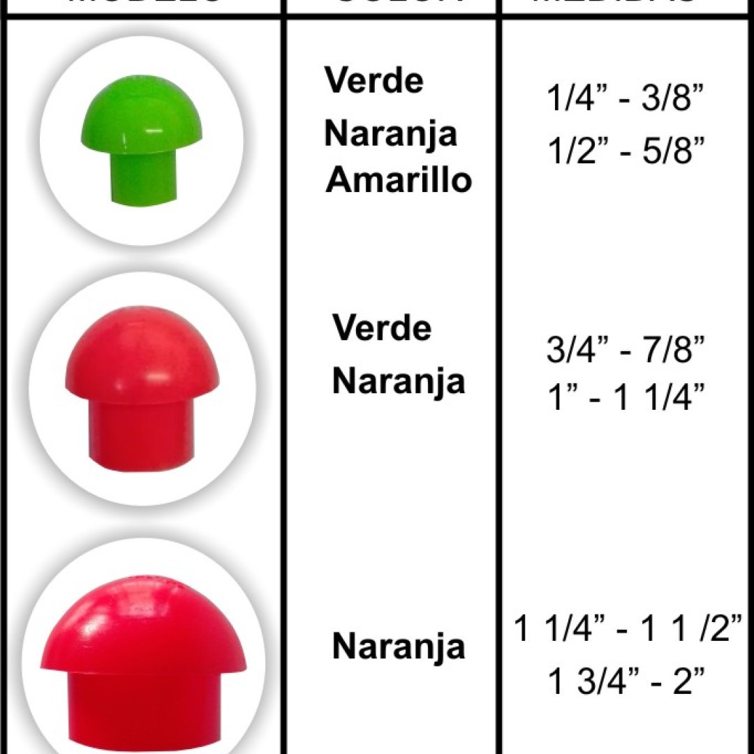 CAPUCHONES DE SEGURIDAD